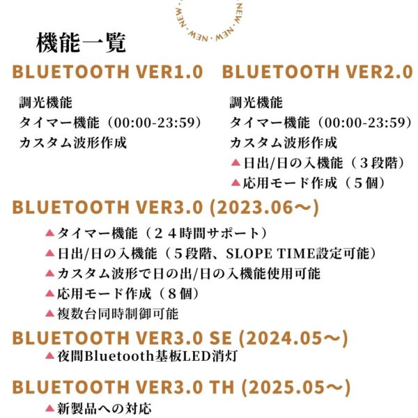 Bluetoothコントローラー - 画像 (6)