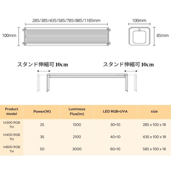 M300-1200 RGB TH - 画像 (15)