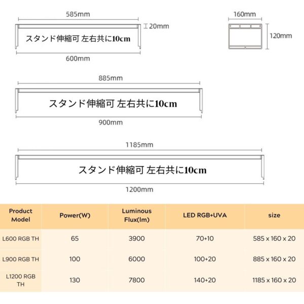 L600 L900 L1200 RGB TH - 画像 (12)