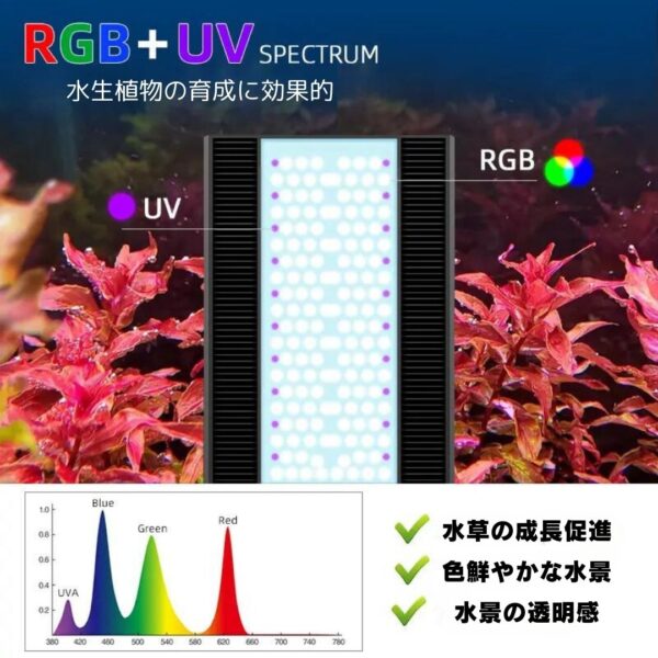 Aシリーズ RGB+UVA - 画像 (4)
