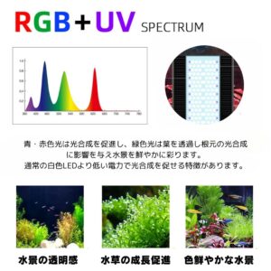 Aシリーズ RGB+UVA – WEEK AQUA