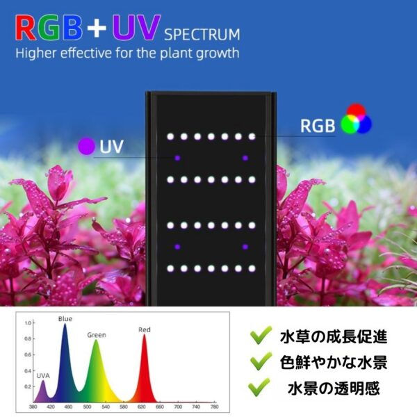 L600 L900 L1200 RGB TH - 画像 (4)