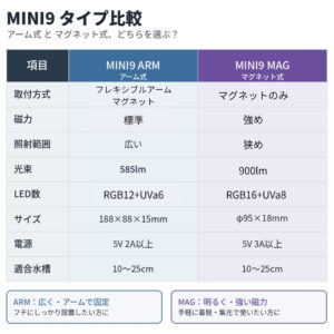 MINI 9 RGB ARM MAG - 画像 (4)