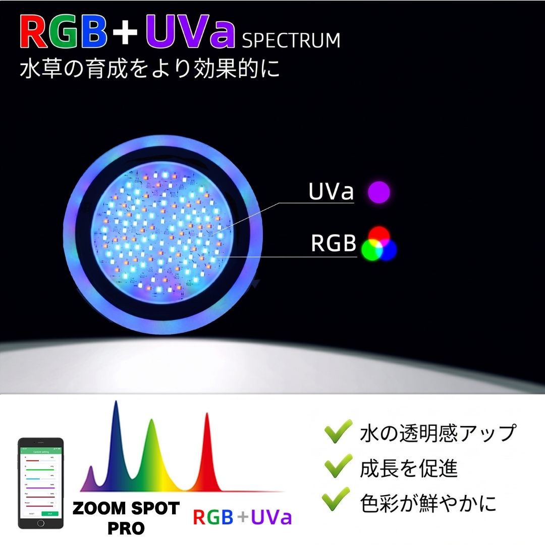 ZOOM SPOT PRO RGB - 画像 (6)