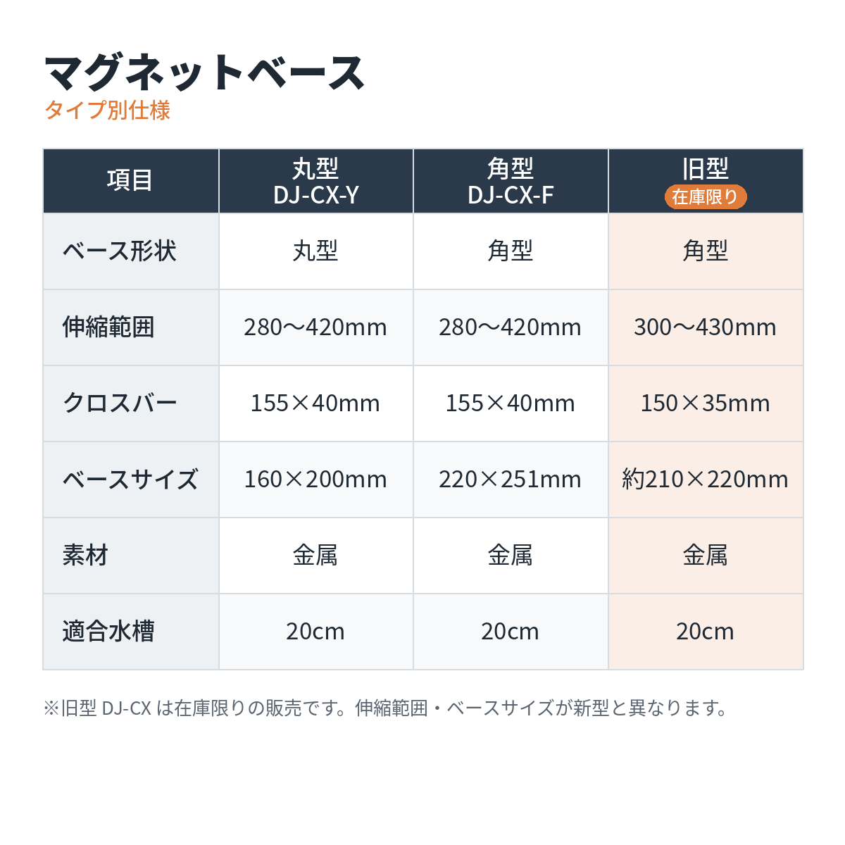マグネットスタンド - 画像 (8)